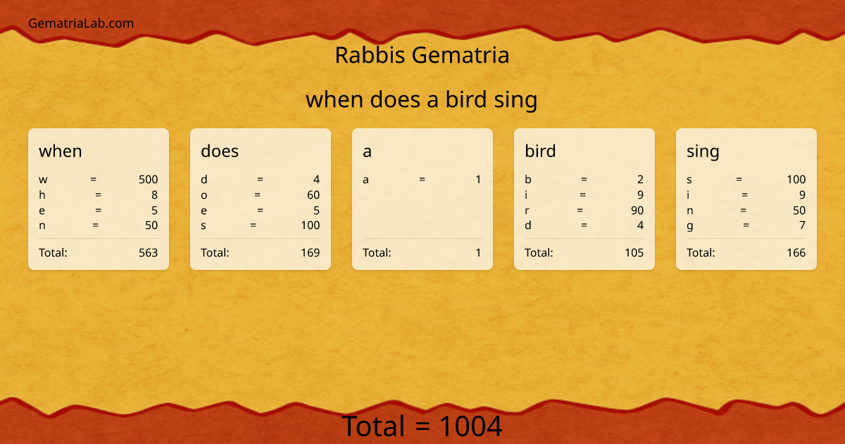when does a bird sing in rabbis Gematria